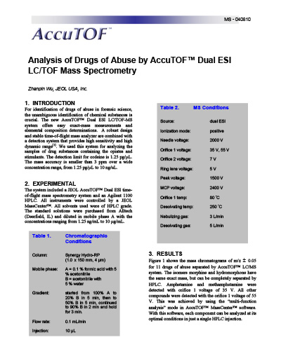 Analysis of Drugs of Abuse